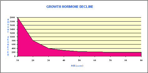 Nu-Med has HGH releasers.